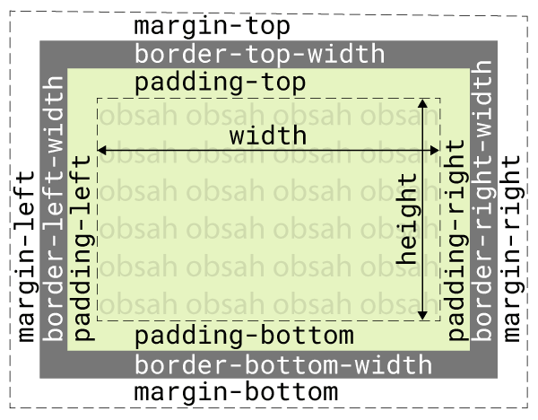 [ilustrace rozměrů bloku]
